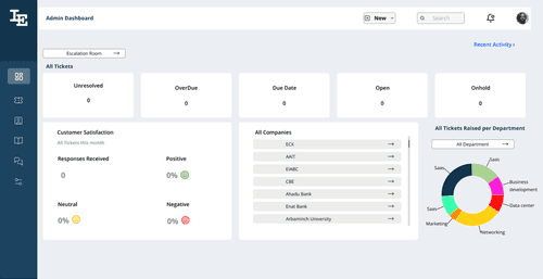 IE Networks — Service Desk Platform (SaaS)